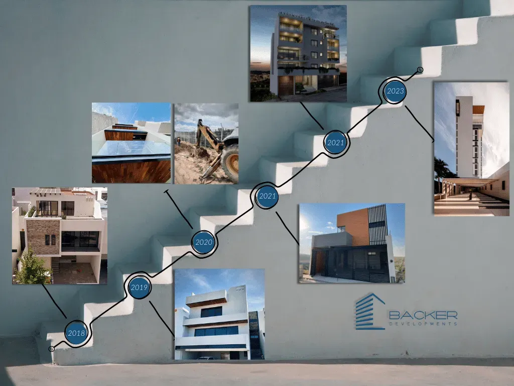 Nuestra Historia - Proyectos Backer Developments -Villa Magna Sur - Backer Developments - Unique Living - Unique Grand Living