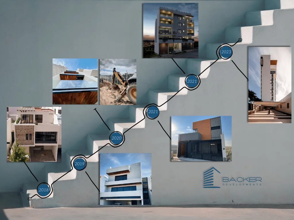 Nuestra Historia - Proyectos Backer Developments -Villa Magna Sur - Backer Developments - Unique Living - Unique Grand Living